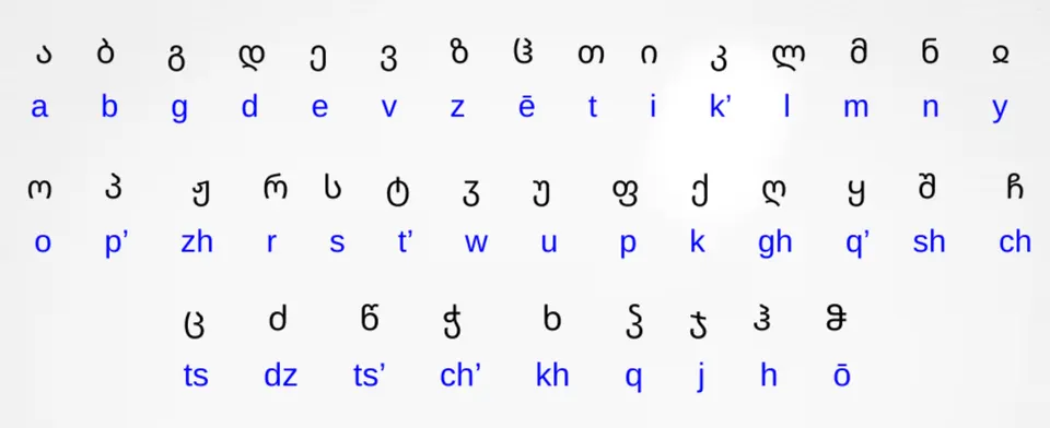 Texte en alphabet géorgien